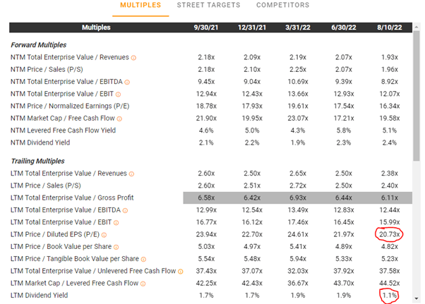 VIETNAM STOCK INDEX COMPONENTS REVIEW – FPT CORP (HOSE:FPT) – VIETNAM ...